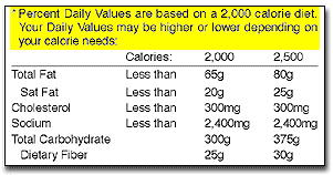 Foootnote section of label, indicating values for 2000 and 2500 calorie diets highlighting the statement: * Percent Daily Values are based on a 2000 calorie diet. Your Daily Values may be higher or lower depending on your calorie needs. 