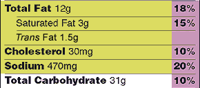 Total Fat, Saturated Fat Cholesterol, Sodium with Total Carbohydrate section of label, with quantities and % daily values.