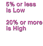 #5. Quick Guide to %DV: 5% or less is Low / 20% or more is High.