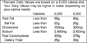 Footnote section of label, indicating quantities of total fat, saturated fat, cholesterol, sodium, total carbohydrate, and dietary fiber for 2000 and 2500 calorie diets.